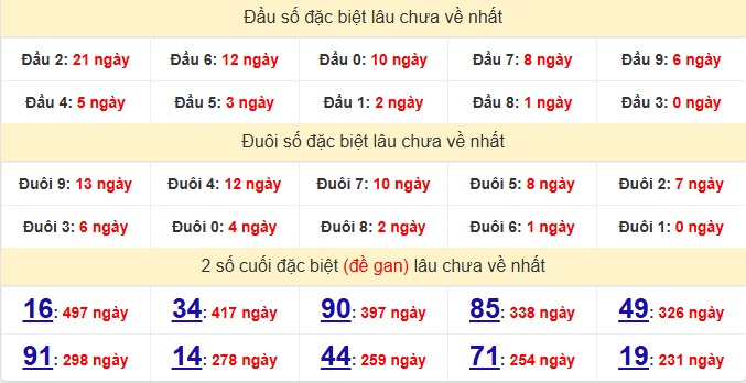 dac-biet-bac-lieu-lau-ve-ngay-30-6