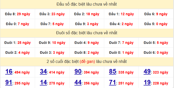 dac-biet-bac-lieu-lau-ve-ngay-9-6 dac-biet-bac-lieu-lau-ve-ngay-9-6