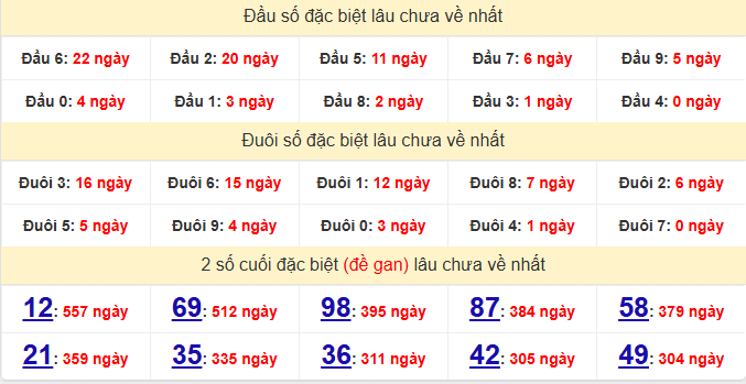 dac-biet-ben-tre-lau-ve-ngay-16-6 dac-biet-ben-tre-lau-ve-ngay-16-6