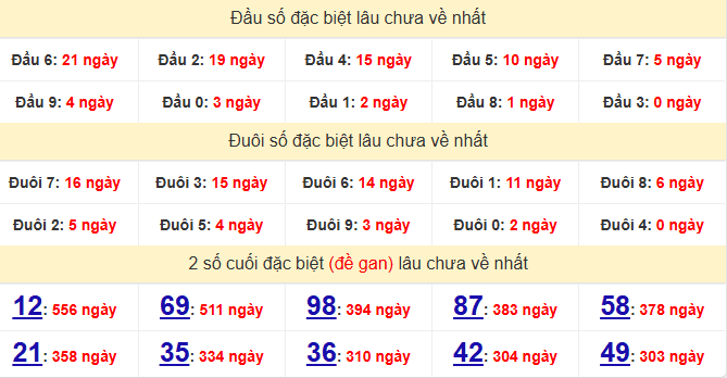 dac-biet-ben-tre-lau-ve-ngay-2-6 dac-biet-ben-tre-lau-ve-ngay-2-6
