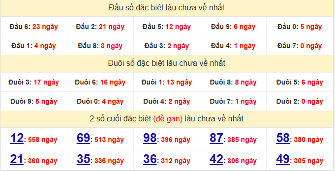 dac-biet-ben-tre-lau-ve-ngay-23-6 dac-biet-ben-tre-lau-ve-ngay-23-6