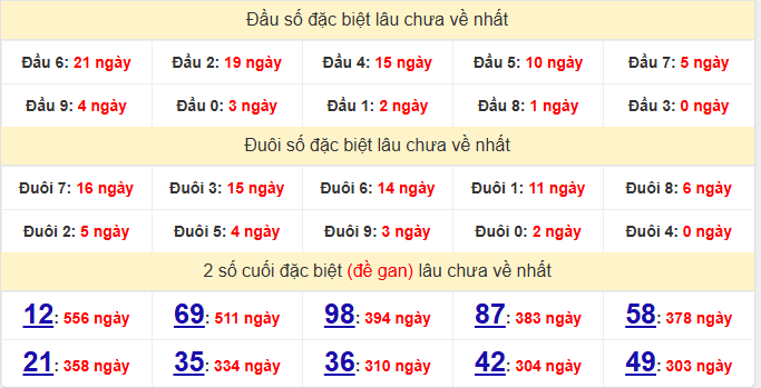dac-biet-ben-tre-lau-ve-ngay-9-6 dac-biet-ben-tre-lau-ve-ngay-9-6