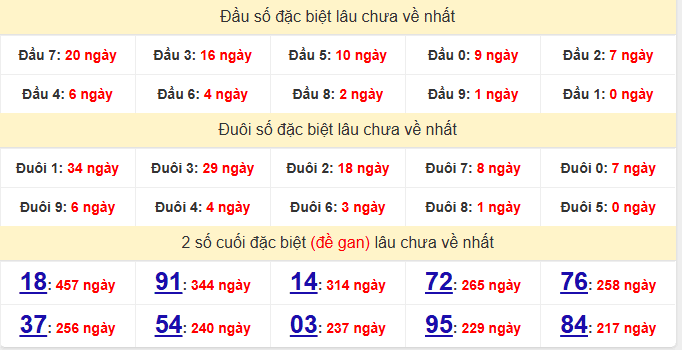 dac-biet-binh-dinh-lau-ve-ngay-18-6 dac-biet-binh-dinh-lau-ve-ngay-18-6
