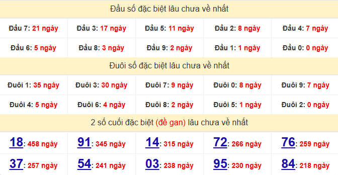 dac-biet-binh-dinh-lau-ve-ngay-25-6 dac-biet-binh-dinh-lau-ve-ngay-25-6