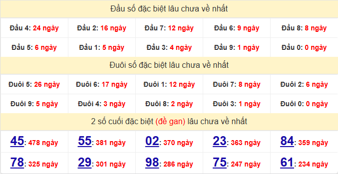 dac-biet-binh-duong-lau-ve-ngay-26-6