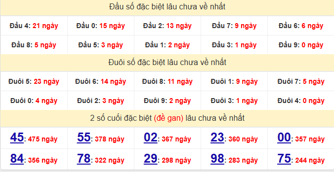 dac-biet-binh-duong-lau-ve-ngay-5-6