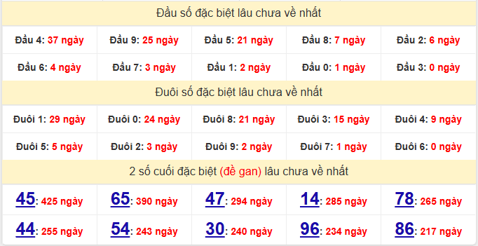 dac-biet-binh-phuoc-lau-ve-ngay-13-6