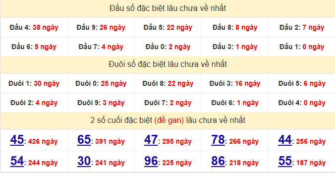 dac-biet-binh-phuoc-lau-ve-ngay-20-6 dac-biet-binh-phuoc-lau-ve-ngay-20-6