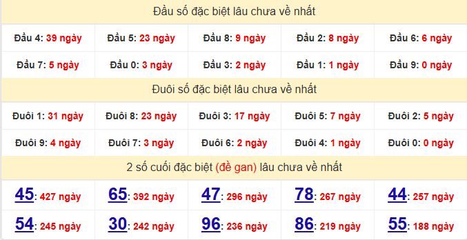 dac-biet-binh-phuoc-lau-ve-ngay-27-6