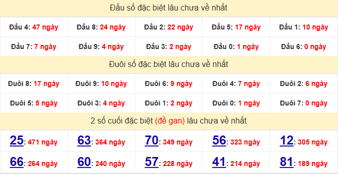 dac-biet-binh-thuan-lau-ve-ngay-11-6 dac-biet-binh-thuan-lau-ve-ngay-11-6