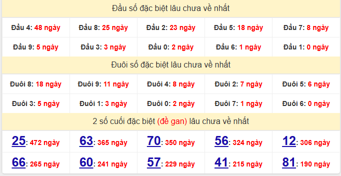dac-biet-binh-thuan-lau-ve-ngay-18-6 dac-biet-binh-thuan-lau-ve-ngay-18-6