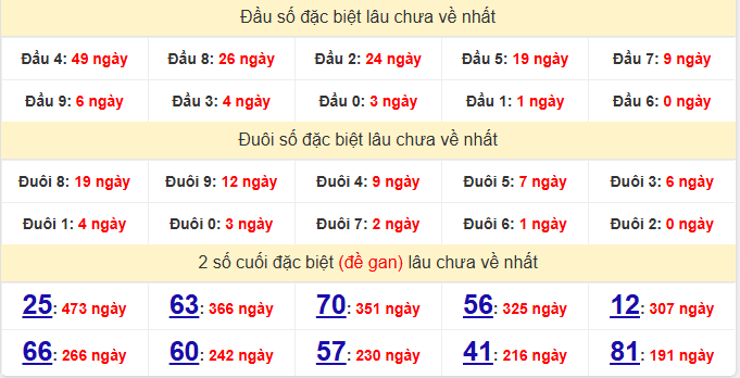 dac-biet-binh-thuan-lau-ve-ngay-25-6 dac-biet-binh-thuan-lau-ve-ngay-25-6