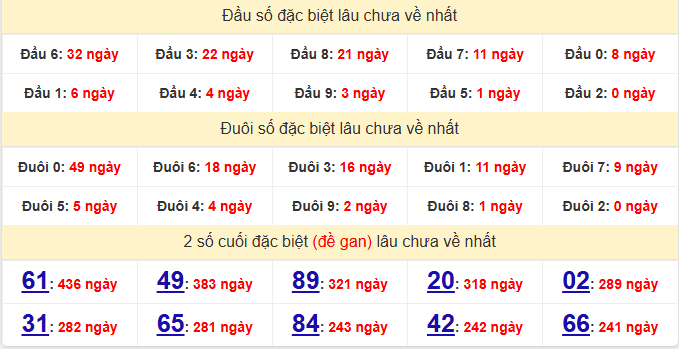 dac-biet-ca-mau-lau-ve-ngay-15-6 dac-biet-ca-mau-lau-ve-ngay-15-6