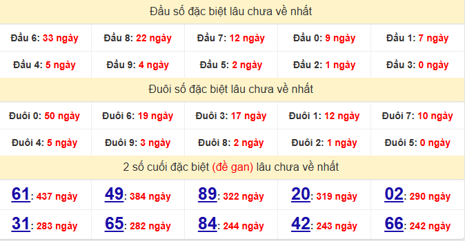 dac-biet-ca-mau-lau-ve-ngay-22-6 dac-biet-ca-mau-lau-ve-ngay-22-6