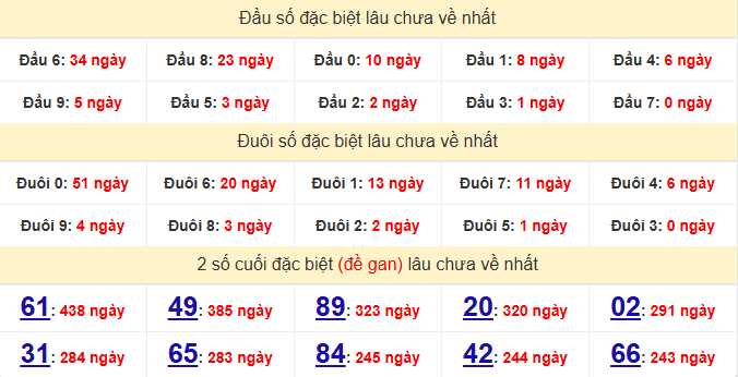 dac-biet-ca-mau-lau-ve-ngay-29-6