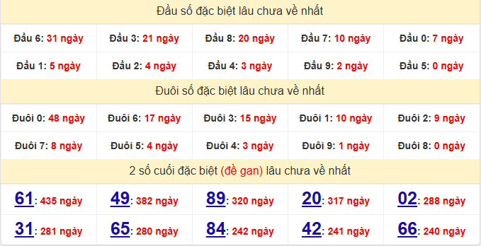 dac-biet-ca-mau-lau-ve-ngay-8-6 dac-biet-ca-mau-lau-ve-ngay-8-6