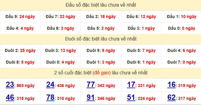 dac-biet-can-tho-lau-ve-ngay-1-7