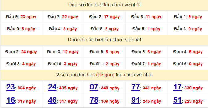 dac-biet-can-tho-lau-ve-ngay-24-6 dac-biet-can-tho-lau-ve-ngay-24-6