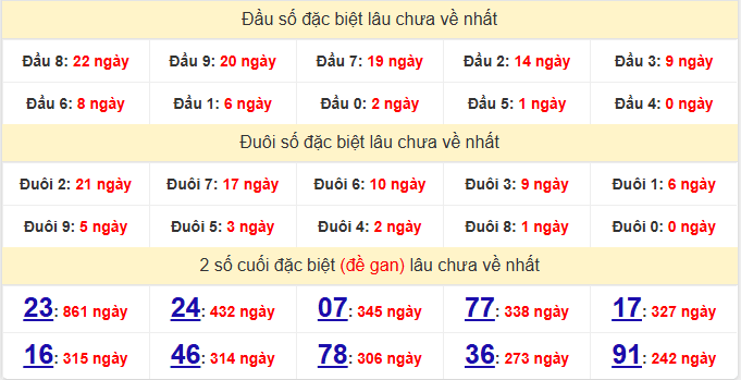 dac-biet-can-tho-lau-ve-ngay-3-6