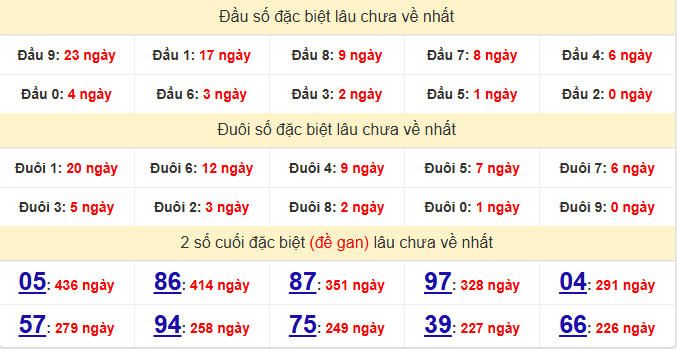 dac-biet-da-lat-lau-ve-ngay-14-6 dac-biet-da-lat-lau-ve-ngay-14-6