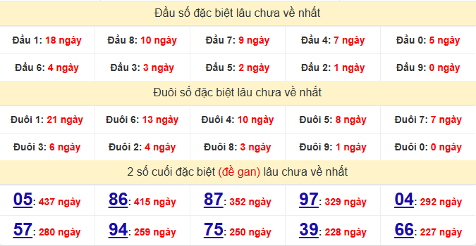 dac-biet-da-lat-lau-ve-ngay-21-6 dac-biet-da-lat-lau-ve-ngay-21-6