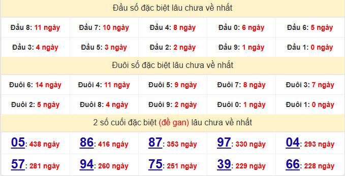 dac-biet-da-lat-lau-ve-ngay-28-6