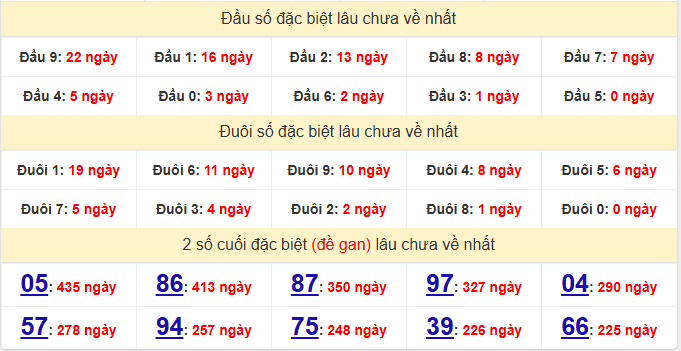 dac-biet-da-lat-lau-ve-ngay-7-6