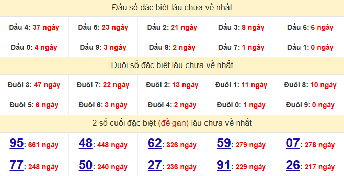 dac-biet-da-nang-lau-ve-ngay-1-7 dac-biet-da-nang-lau-ve-ngay-1-7