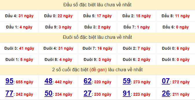dac-biet-da-nang-lau-ve-ngay-10-6 dac-biet-da-nang-lau-ve-ngay-10-6