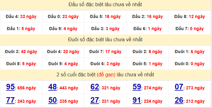 dac-biet-da-nang-lau-ve-ngay-13-6 dac-biet-da-nang-lau-ve-ngay-13-6