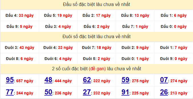 dac-biet-da-nang-lau-ve-ngay-17-6 dac-biet-da-nang-lau-ve-ngay-17-6