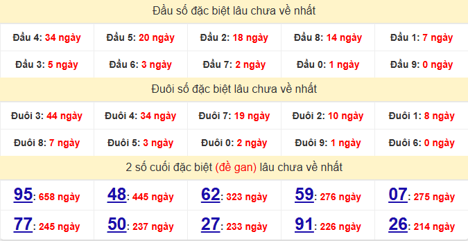 dac-biet-da-nang-lau-ve-ngay-20-6 dac-biet-da-nang-lau-ve-ngay-20-6
