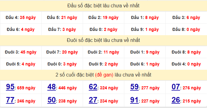 dac-biet-da-nang-lau-ve-ngay-24-6 dac-biet-da-nang-lau-ve-ngay-24-6