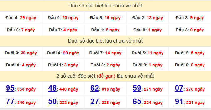 dac-biet-da-nang-lau-ve-ngay-3-6 dac-biet-da-nang-lau-ve-ngay-3-6