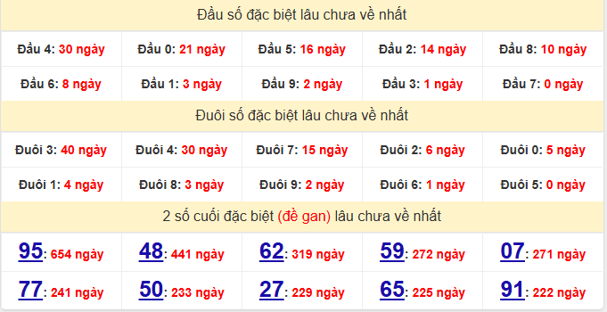 dac-biet-da-nang-lau-ve-ngay-6-6