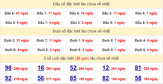 dac-biet-dac-lac-lau-ve-ngay-16-6 dac-biet-dac-lac-lau-ve-ngay-16-6