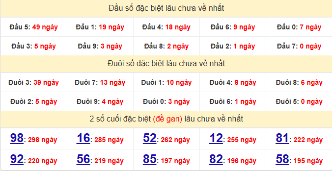 dac-biet-dac-lac-lau-ve-ngay-30-6