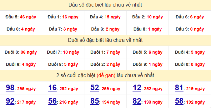 dac-biet-dac-lac-lau-ve-ngay-9-6 dac-biet-dac-lac-lau-ve-ngay-9-6