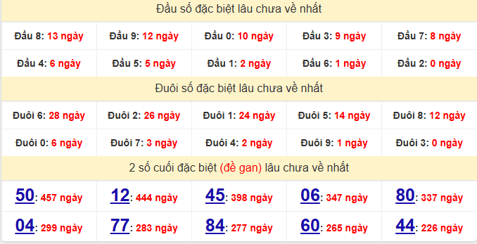 dac-biet-dac-nong-lau-ve-ngay-13-6 dac-biet-dac-nong-lau-ve-ngay-13-6