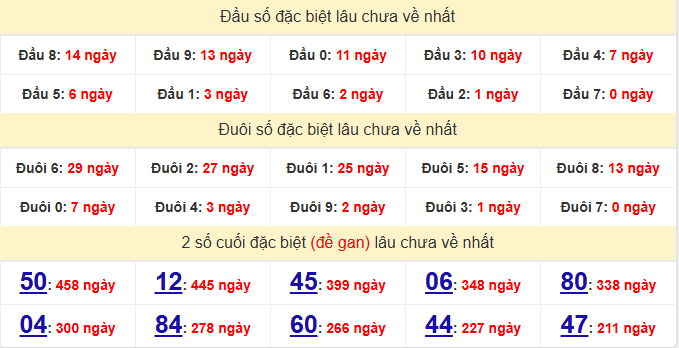 dac-biet-dac-nong-lau-ve-ngay-20-6 dac-biet-dac-nong-lau-ve-ngay-20-6