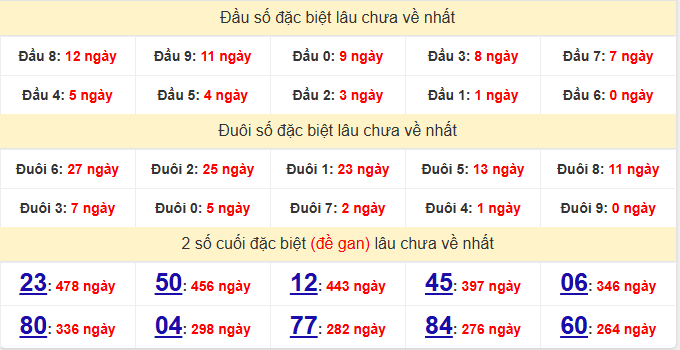 dac-biet-dac-nong-lau-ve-ngay-6-6