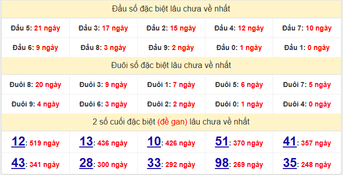 dac-biet-dong-nai-lau-ve-ngay-1-7