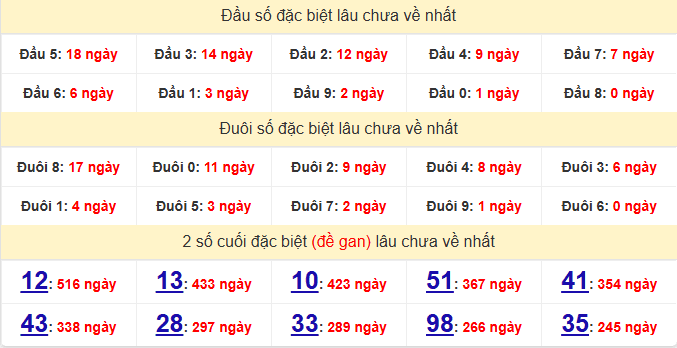 dac-biet-dong-nai-lau-ve-ngay-10-6