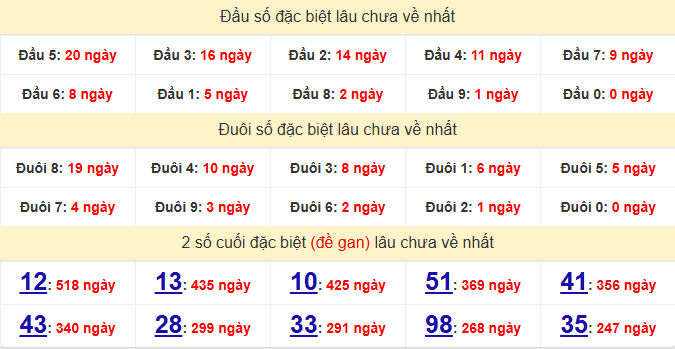 dac-biet-dong-nai-lau-ve-ngay-24-6 dac-biet-dong-nai-lau-ve-ngay-24-6