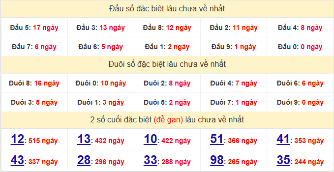 dac-biet-dong-nai-lau-ve-ngay-3-6