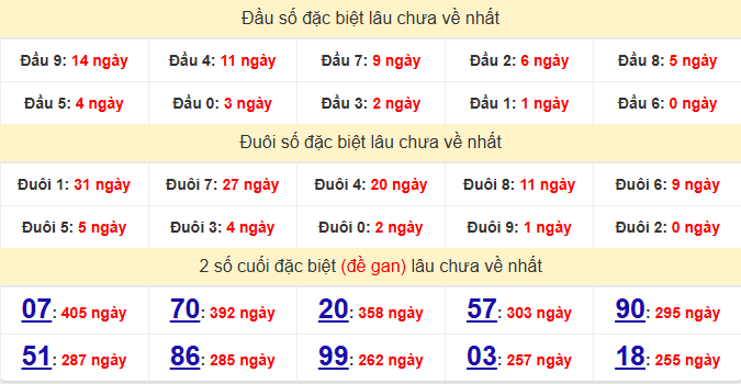 dac-biet-dong-thap-lau-ve-ngay-15-6 dac-biet-dong-thap-lau-ve-ngay-15-6