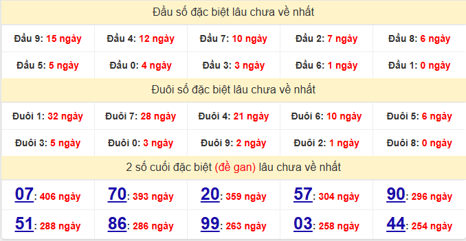 dac-biet-dong-thap-lau-ve-ngay-22-6 dac-biet-dong-thap-lau-ve-ngay-22-6