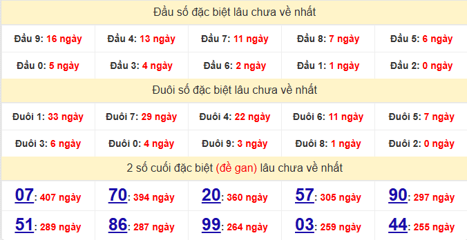 dac-biet-dong-thap-lau-ve-ngay-29-6
