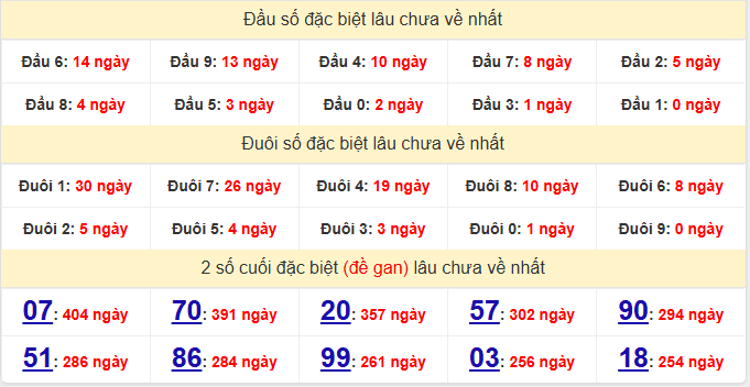 dac-biet-dong-thap-lau-ve-ngay-8-6 dac-biet-dong-thap-lau-ve-ngay-8-6