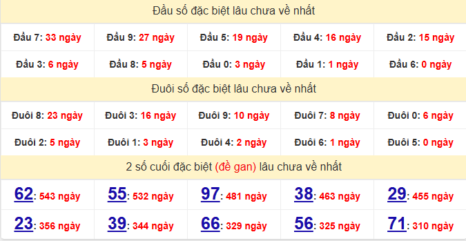 dac-biet-gia-lai-lau-ve-ngay-19-6